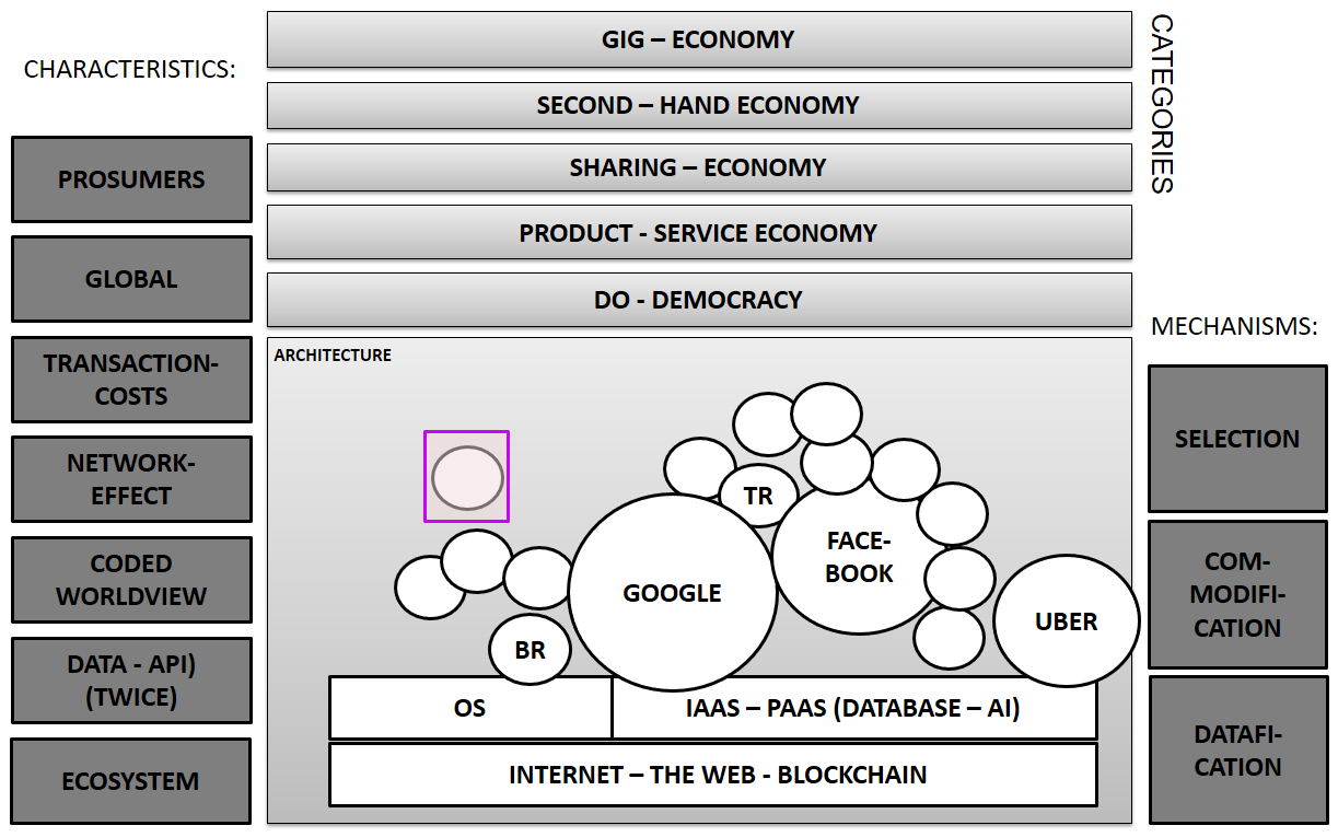 Crashcourse_Five_Architecture Platforms.png