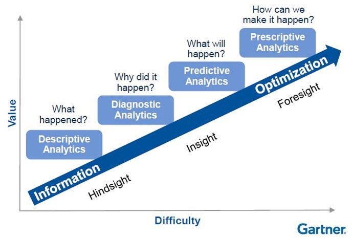 analytic-maturity.jpg